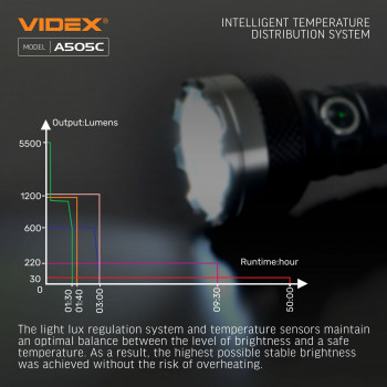 LED Portable Flashlight VIDEX VLF-A505C 5500Lm 5000K