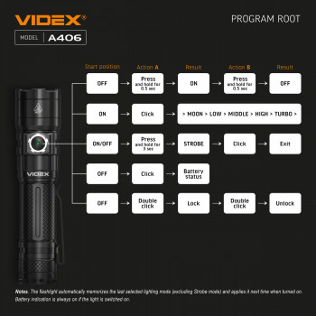LED Portable Flashlight VIDEX VLF-A406 4000Lm 6500K