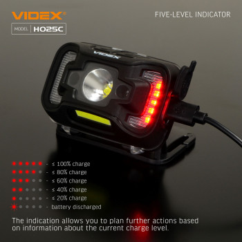 LED Headlamp VIDEX VLF-H025C 310Lm 5000K