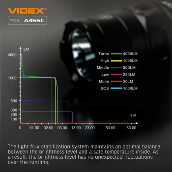 LED Portable Flashlight VIDEX VLF-A355C 4000Lm 5000K