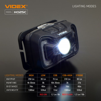 LED Headlamp VIDEX VLF-H025C 310Lm 5000K