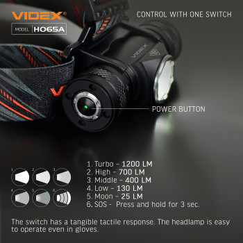 LED Headlamp VIDEX VLF-H065A 1200Lm 5000K