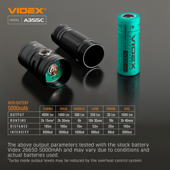 LED Portable Flashlight VIDEX VLF-A355C 4000Lm 5000K