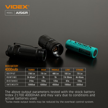 LED Portable Flashlight VIDEX VLF-A156R 1700Lm 6500K
