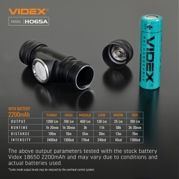 LED Headlamp VIDEX VLF-H065A 1200Lm 5000K