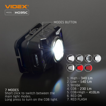 LED Headlamp VIDEX VLF-H035C 410Lm 5000K