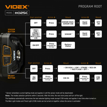 LED Headlamp VIDEX VLF-H025C 310Lm 5000K