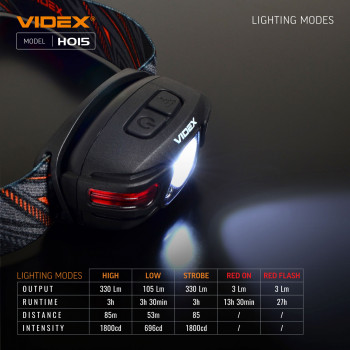 LED Headlamp VIDEX VLF-H015 330Lm 5000K