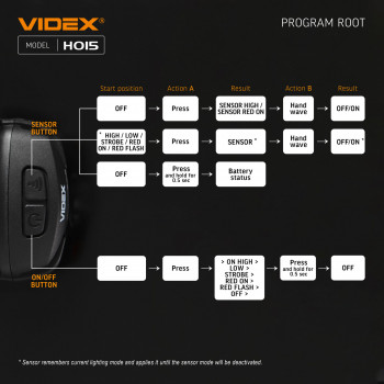 LED Headlamp VIDEX VLF-H015 330Lm 5000K