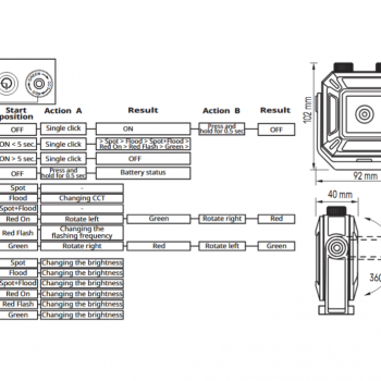 MULTIFUNCTIONAL LED OUTDOOR LANTERN VIDEX VLF-M048 1500Lm 5000k 